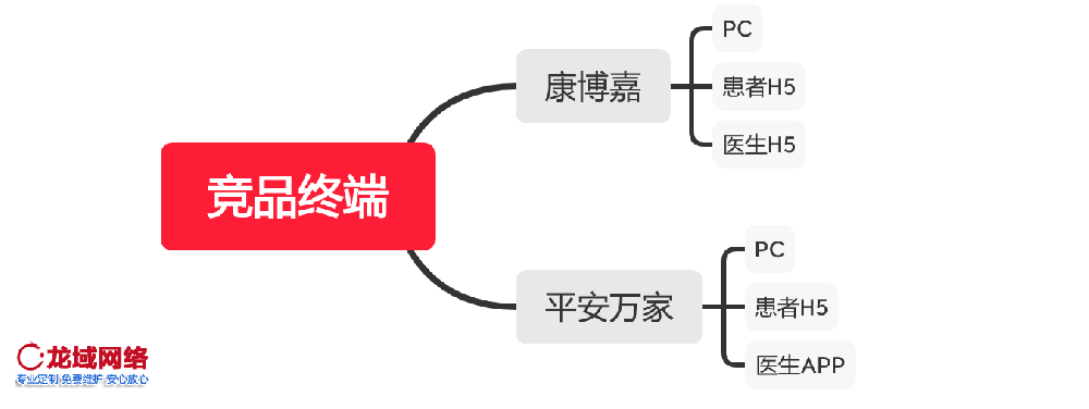 吉林APP运营推广一精准社交裂变推广方案：用户分层、裂变玩法与KOC培育全链路设计